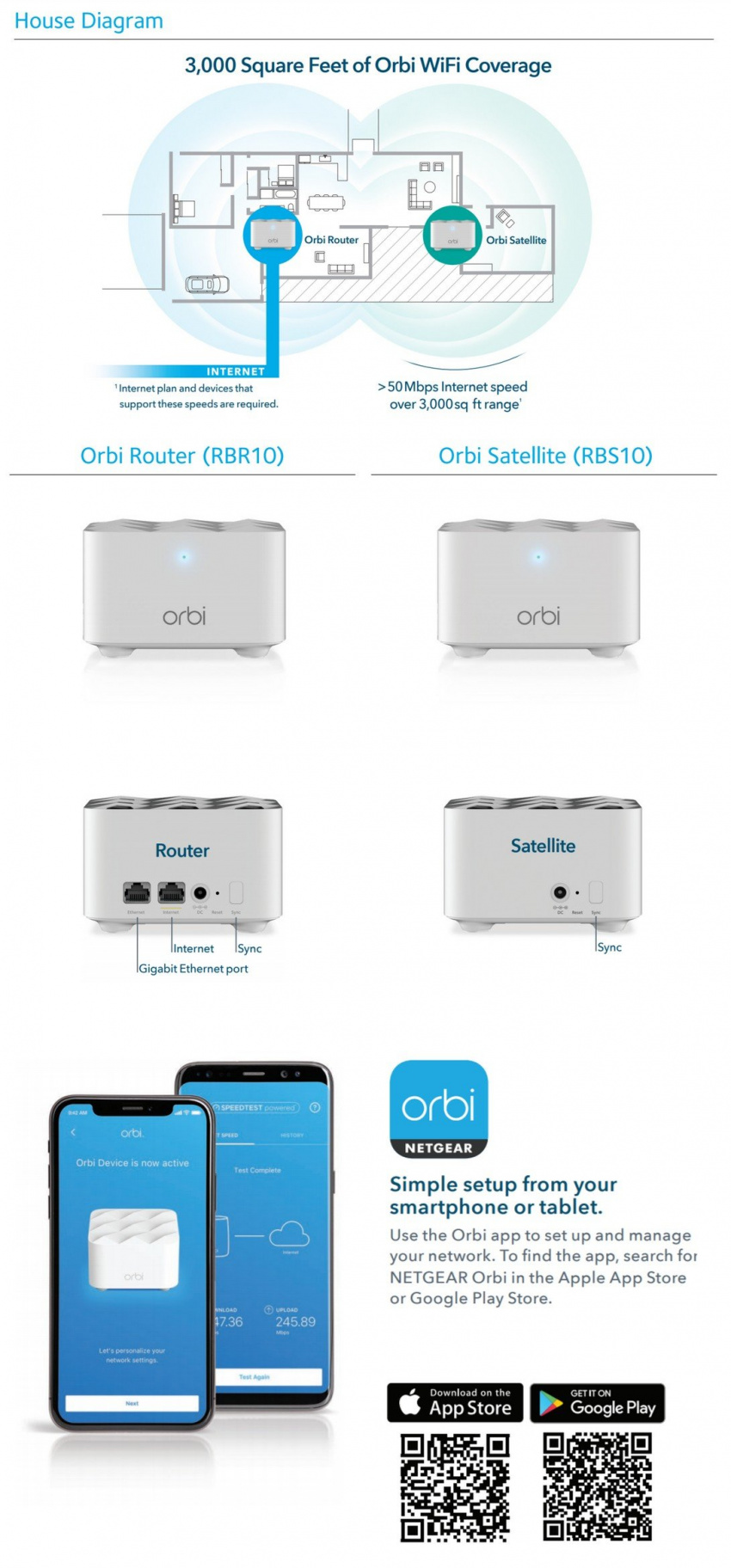 NETGEAR Orbi AC1200 Mesh WiFi 無線網絡系統套裝 (RBK12)